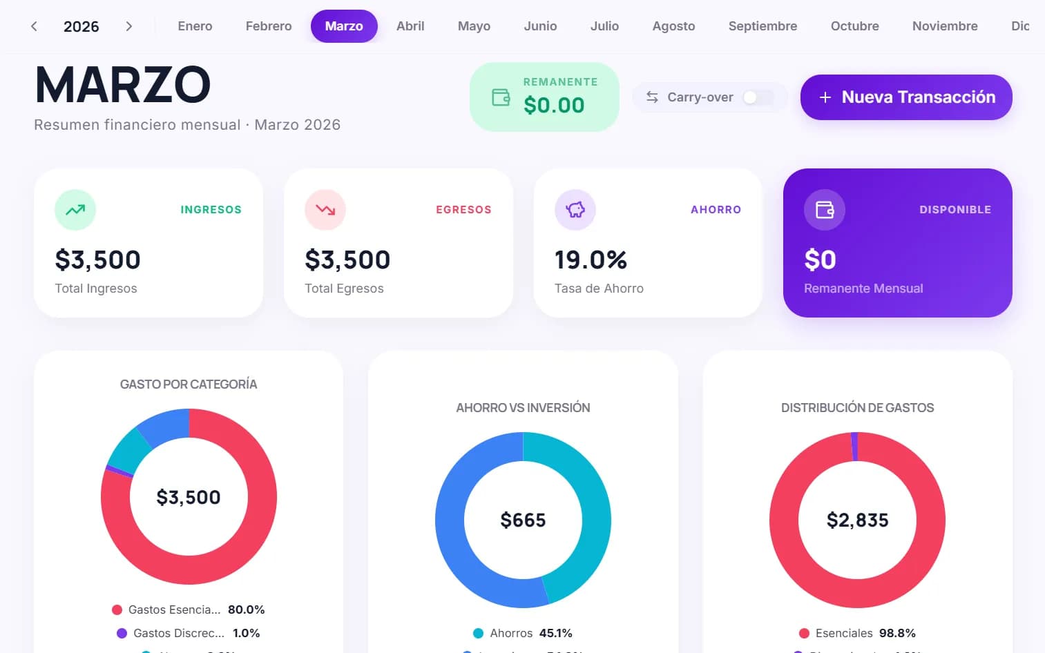 Reficera — Dashboard de presupuesto mensual mostrando ingresos, gastos, ahorros e inversiones con gráficos interactivos